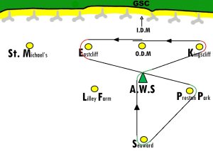 A figure of 8 course