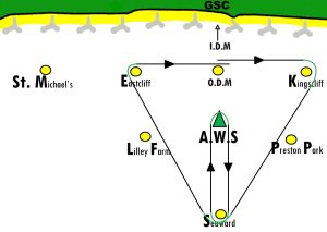 A traditional Laser course