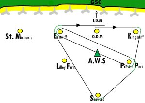 Wind over tide coupled with a triangle/sausage/triangle course