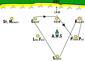 A figure of eight course