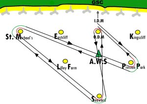 The rather unique "Reverse Race" course