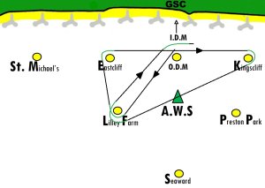 The same course for all three races