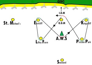 A figure of eight course