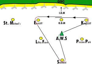 A boomerang course!