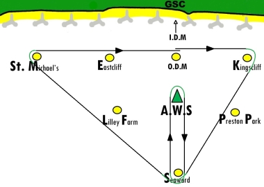 All points of sailing, despite the windshift