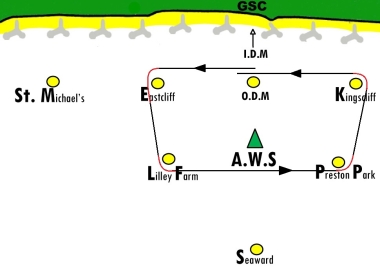 The Solos, Comets and Toppers shared a rectangular course
