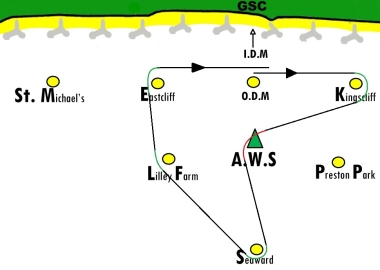 The course