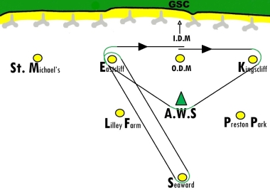The course for the Lasers, Comets and Menagerie fleets