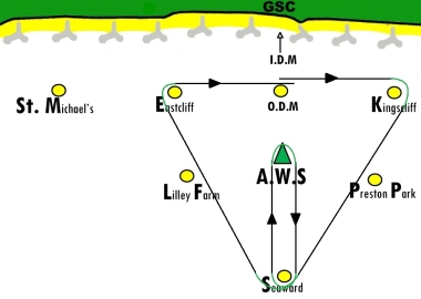 The Laser course