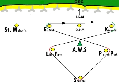The figure of 8 course