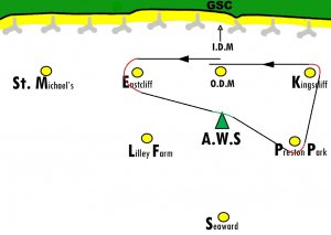 The Comet Class Points course